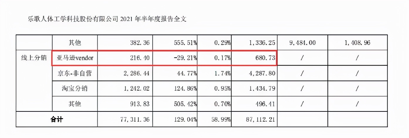 双刃剑：有卖家靠VC帐号收入8亿，有卖家亏得心痛