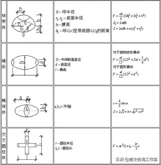 建筑行业公式大全,建筑行业常用计算公式大全