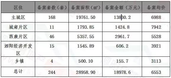 泗阳县最新二手房成交情况,泗阳亿阳国际二手房出售最新