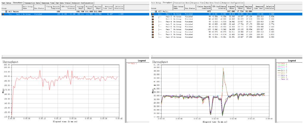 网件路由器mk63深度评测,网件wifi6mesh路由套装
