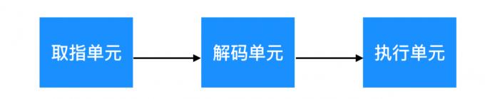 操作系统从入门到放弃,嵌入式操作系统入门知识