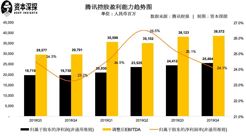 腾讯财报2023第三季度各游戏收入,腾讯2020年q4收入