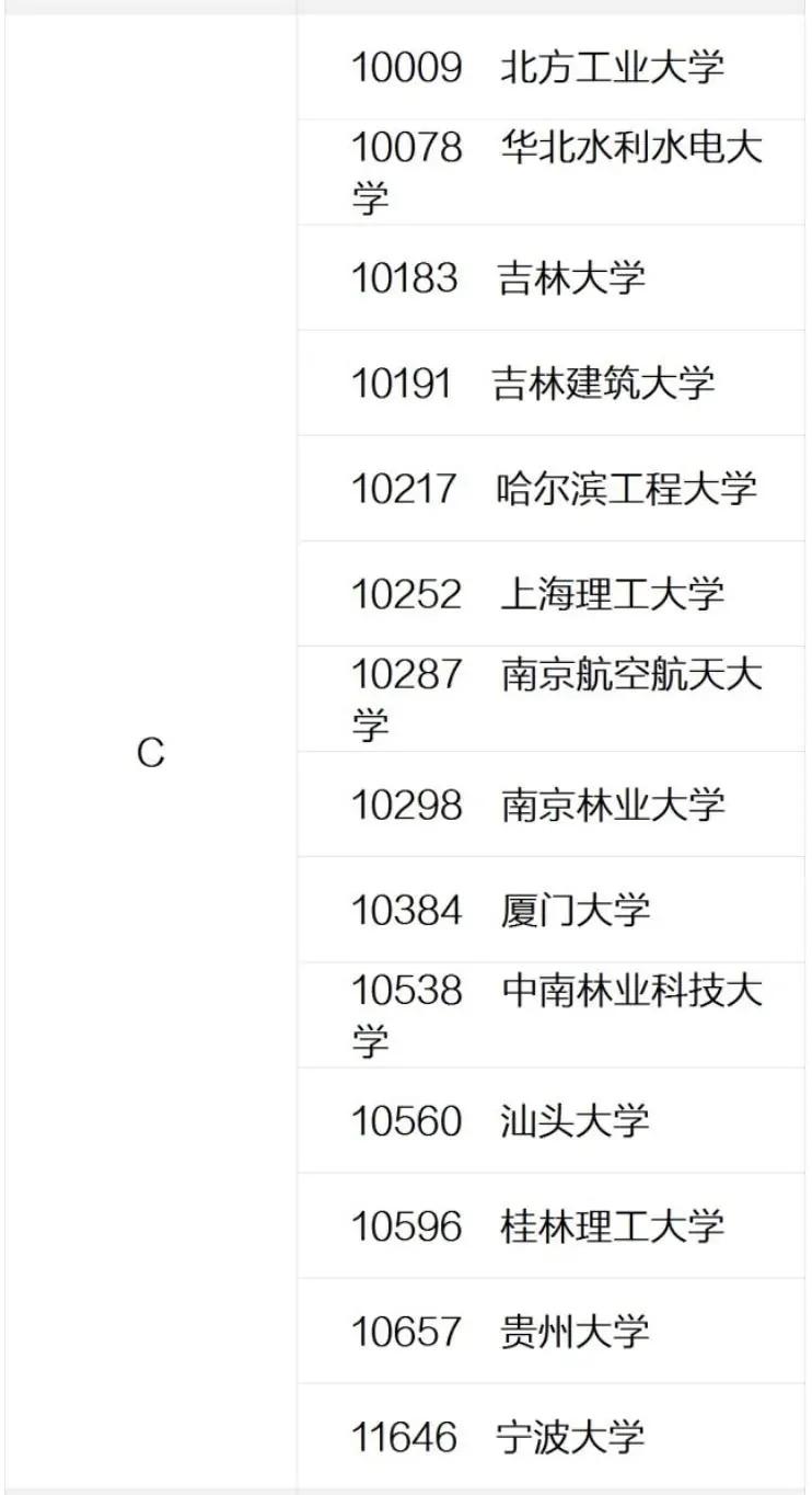 中国大学土木工程专业排名：94所高校上榜，湖南大学为第3档