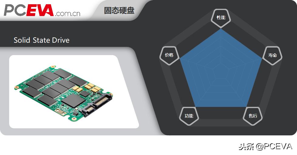 双十一ssd固态硬盘,固态硬盘最具性价比推荐