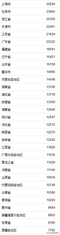 扎心！江苏人均收入21624元！在南通的你拖后腿了吗？