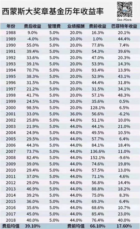 在三年内什么生意最赚钱,什么样的人最能赚钱