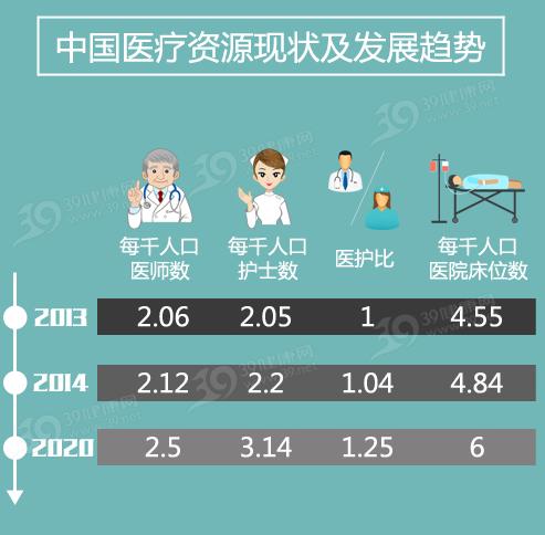 健康云家庭医生正在申请怎么解除,家庭医生健康问题解答