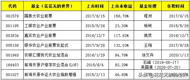 隐形王者，细分农业基金有哪些？,附名单
