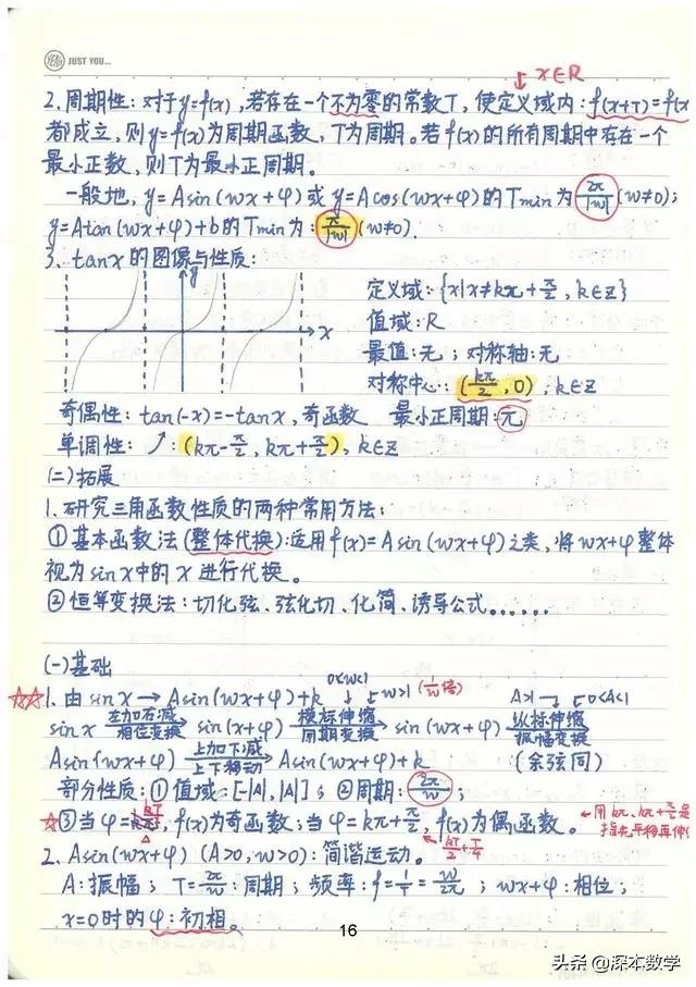 高考数学147分学霸手写笔记完整版,高考数学140+提分笔记