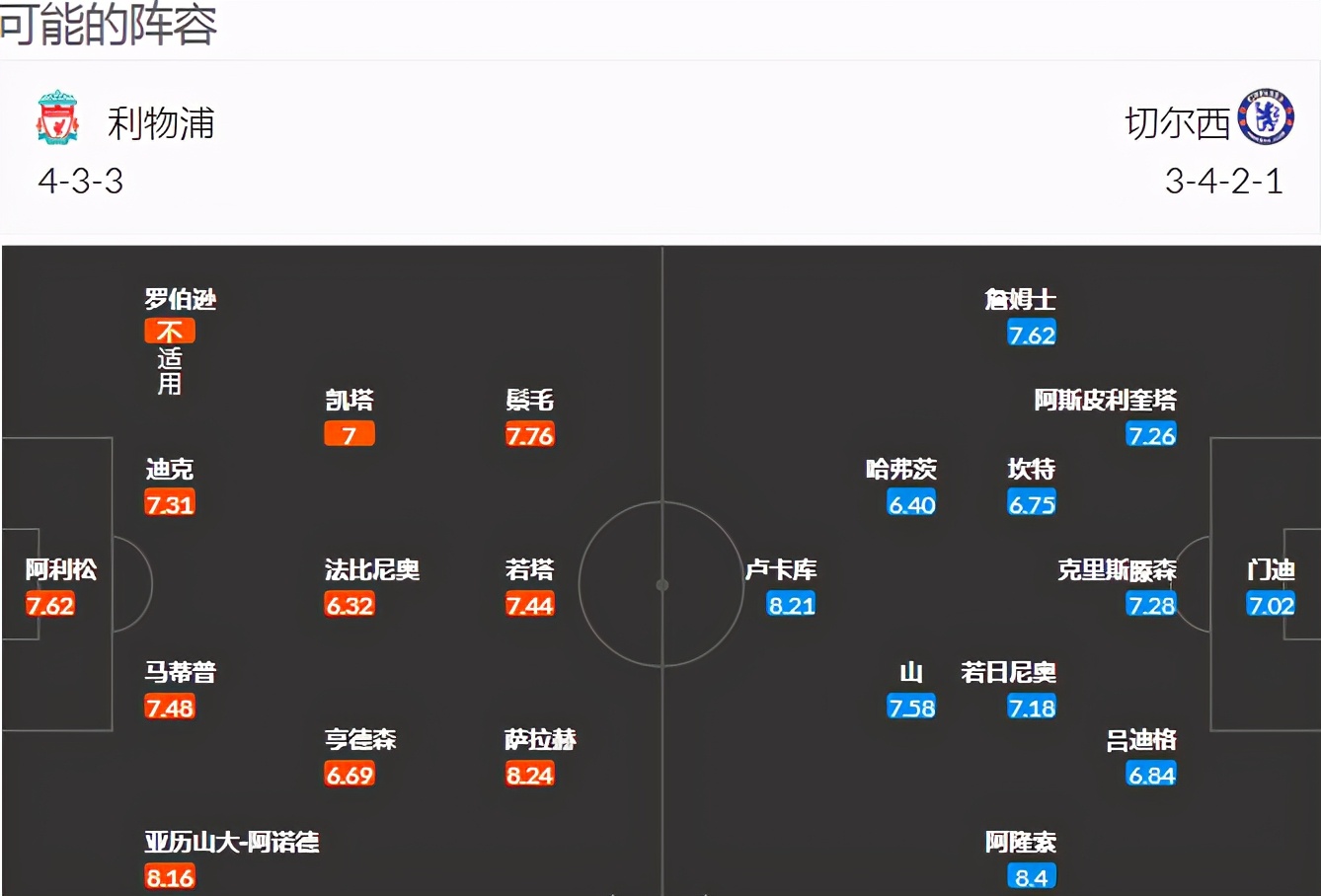 英超扫盘,今日外网皇马对利物浦扫盘消息