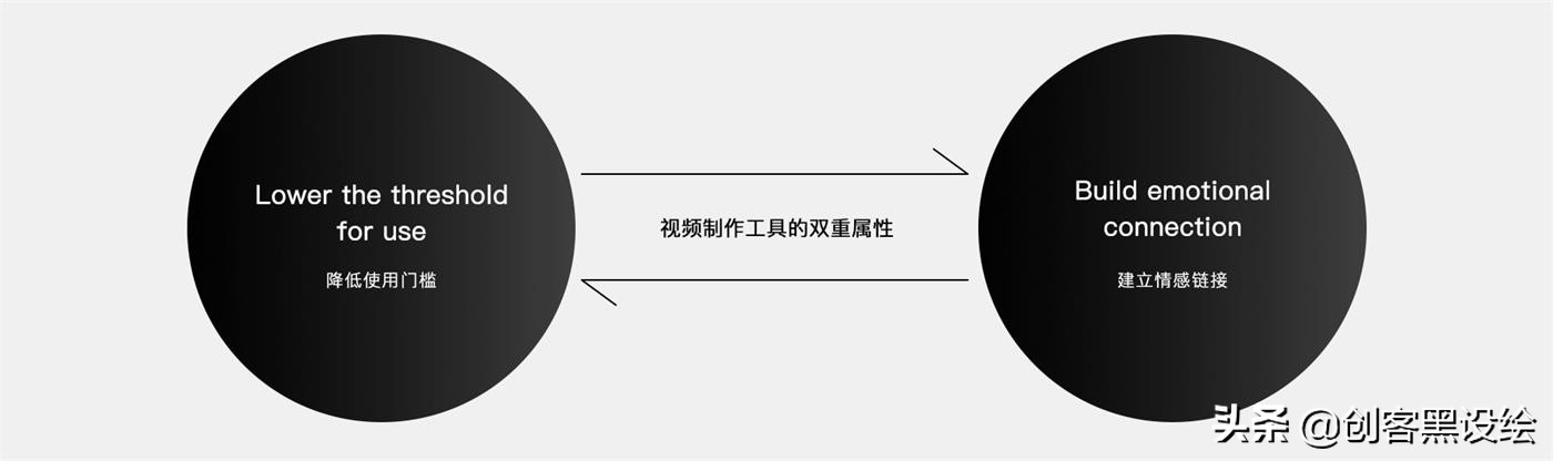 留给我6分钟时间，向你展示QQ团队短视频的完整设计过程！