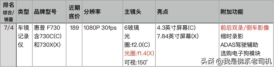 老司机行车记录仪哪款好,老司机推荐记录仪