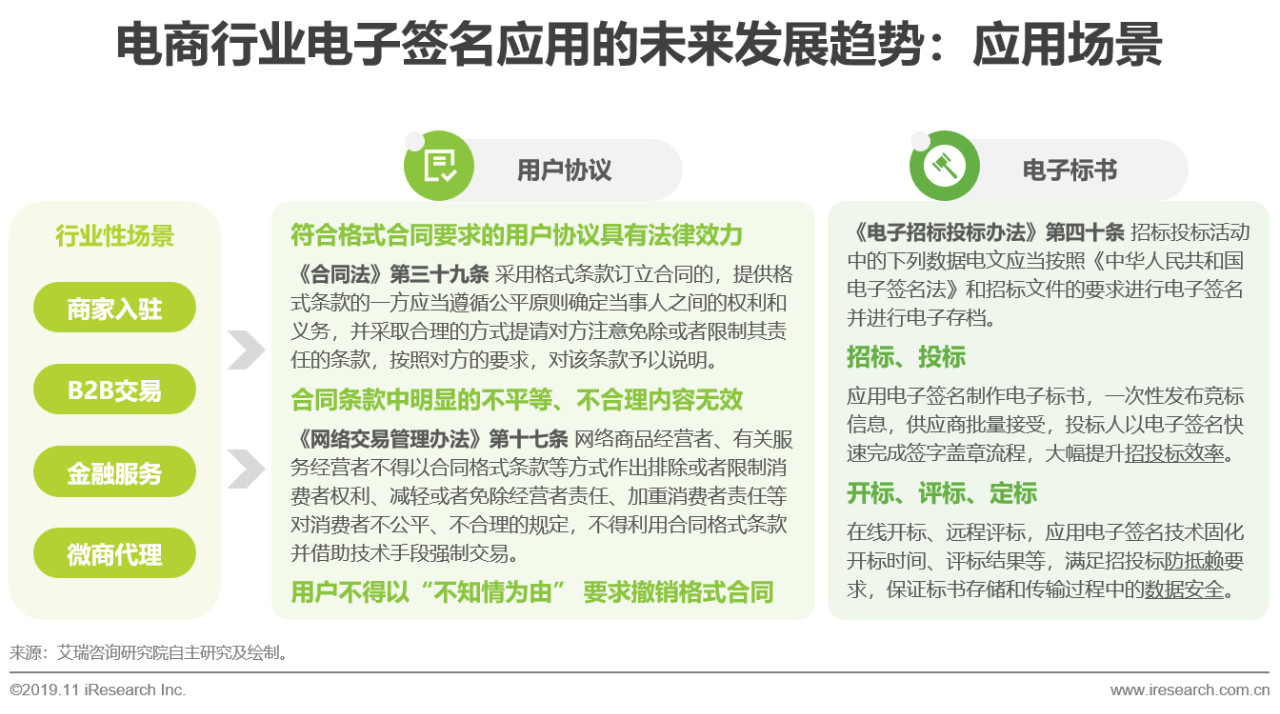 电子签名行业分析,电子签名细分行业分析报告