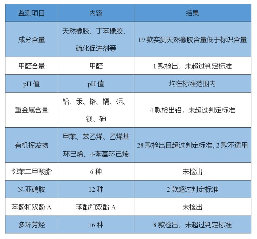 乳胶枕该怎样正确选择,让你了解更多乳胶枕知识