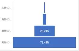 独行者快众行者远，网红高管“胖头俞”直播初体验