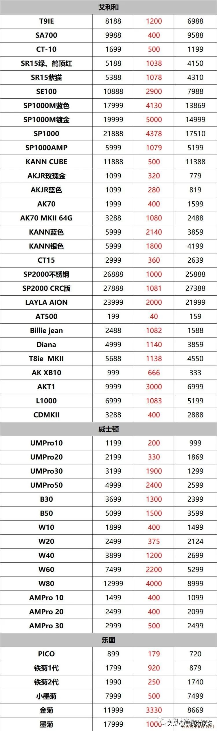 618车险促销方案,智能马桶618促销