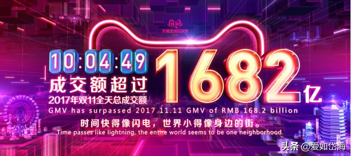 2019.11.11三千亿的大项目你参与了吗?14:21破2000亿