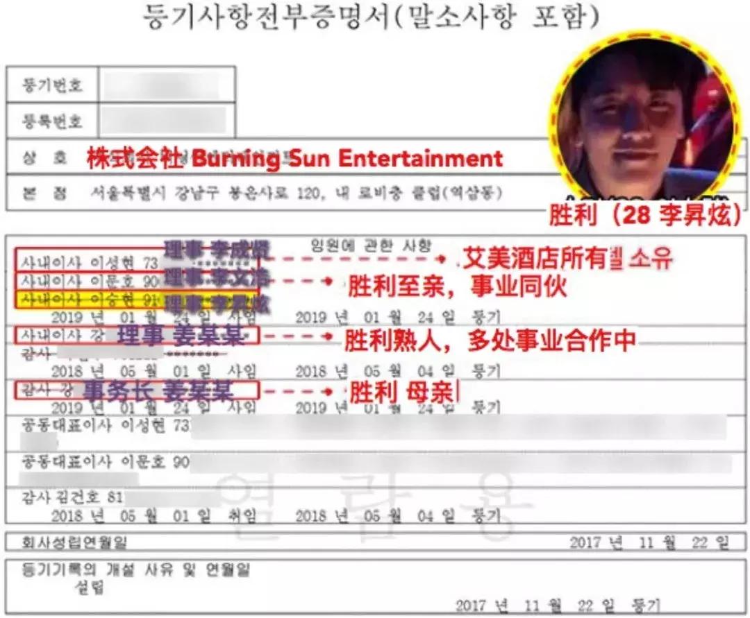 亚洲舞王李胜利,亚洲巨星李胜利