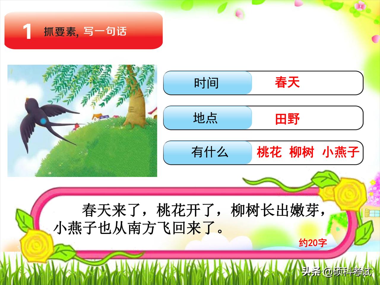 一二年级语文看图写话专项练习:20个详细教程+练习范文,可*载下**