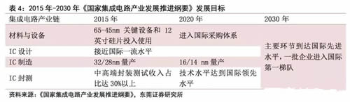 半导体产业迎来新机遇,半导体行业新机遇