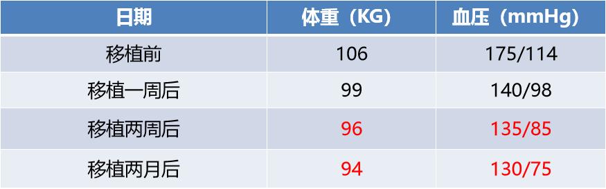 深圳肠道菌群移植有几家医院能做,肠道菌群移植医疗技术