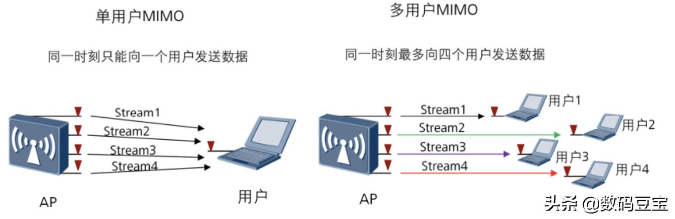 wifi快速排查,wifi小常识大全
