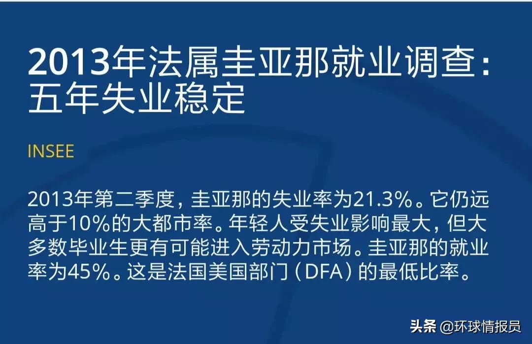 法属圭亚那现在独立了吗,法国非洲殖民地圭亚那