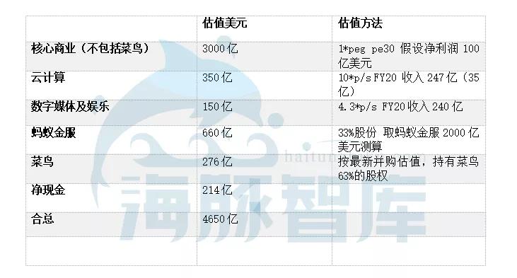 阿里巴巴回归港股意味着什么,阿里巴巴去港交所了吗