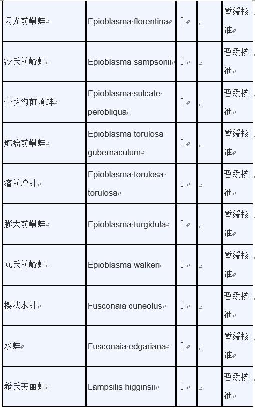 甲鱼是否列入禁食名单,牛蛙甲鱼被列入禁食名单了吗