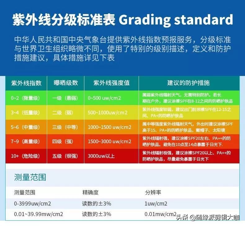 亲测防晒衣效果对比图,防晒产品亲测