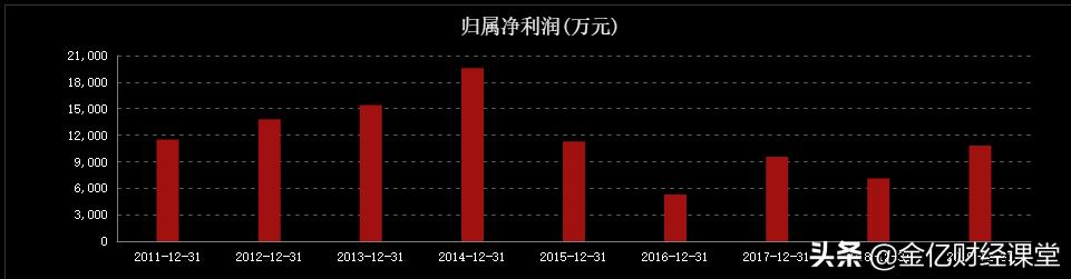 三季报业绩增长5440%的公司,芯片封装测试最强三个公司