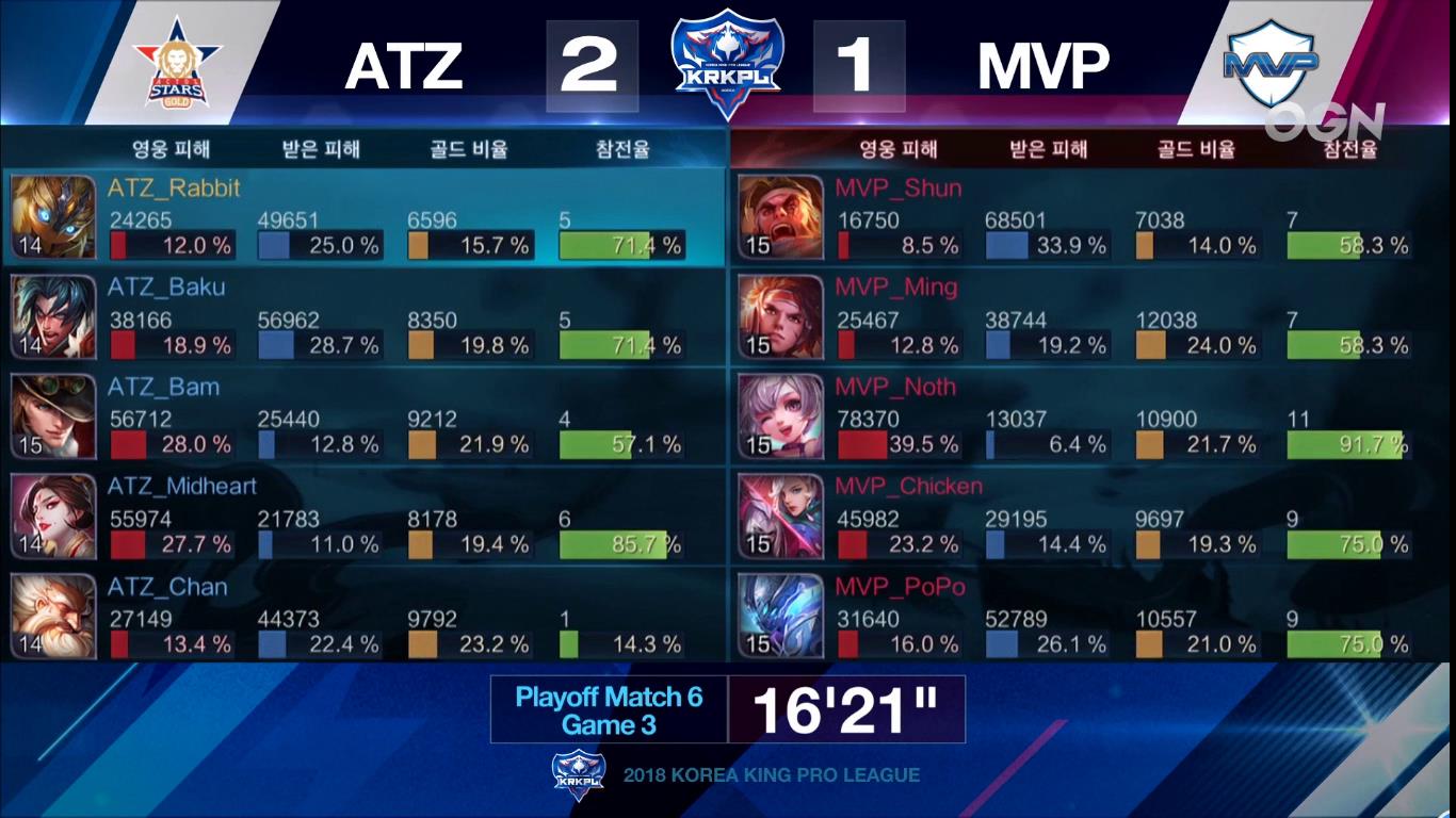 krkpl最后一场mvp,krkpl2020年总决赛