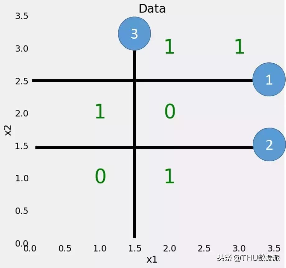 python基本随机森林模型建立,python随机森林回归的经验