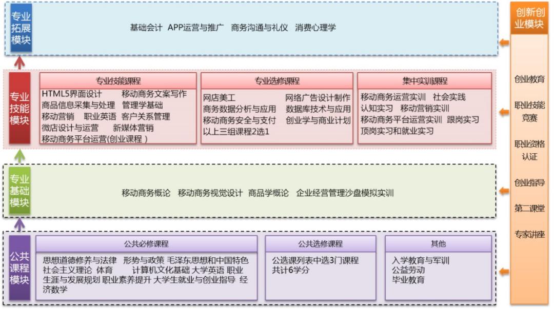 名师说物流信息专业,说出选择移动商务专业的理由