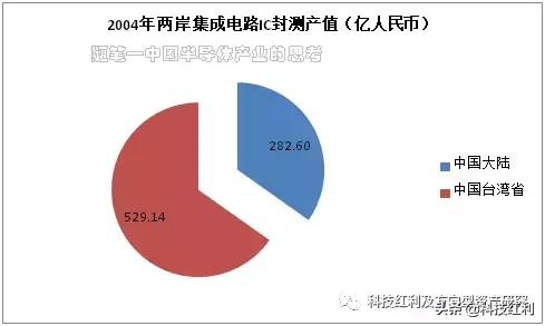 半导体产业思考视频,半导体的思考
