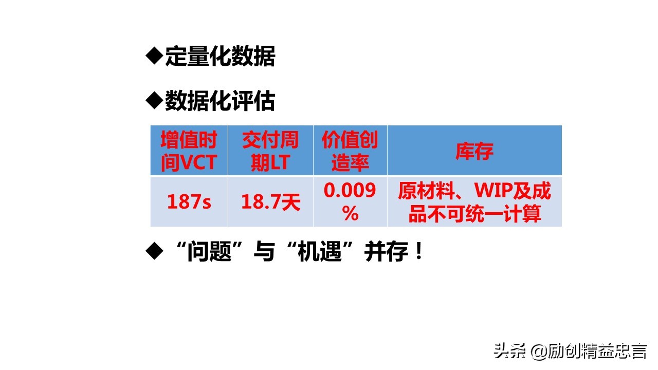 精益生产感悟及心得体会ppt,精益管理ppt免费版