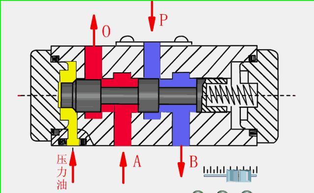 液压主控阀工作原理动态图,液压水位控制阀工作原理动画