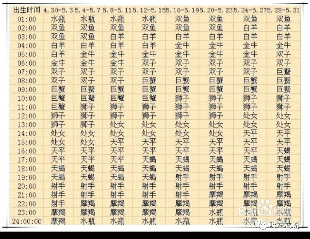 上升星座双子月亮星座射手,上升星座跟月亮星座相同