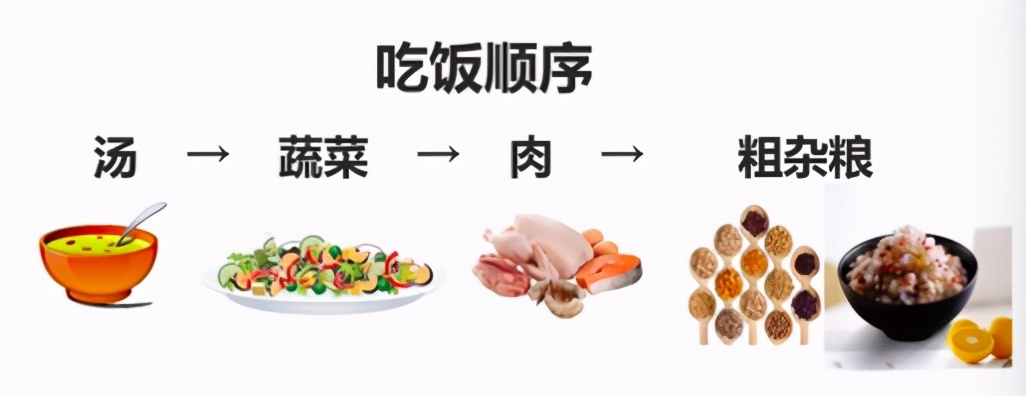 空腹血糖6.7,咋办?医生:这三种天然的“降糖药”,早用早受益