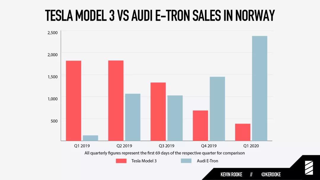 特斯拉在欧洲什么情况 (特斯拉挪威冬季测试)
