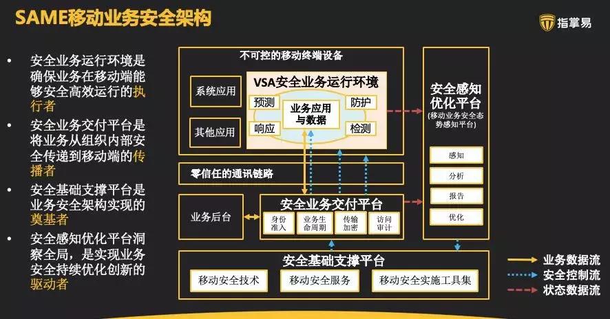 跨越0到1,指掌易坚信移动业务安全大有可为
