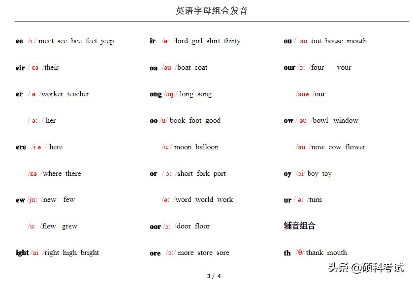 学习英语拼音拼读的方法,英语拼读发音规则讲解视频