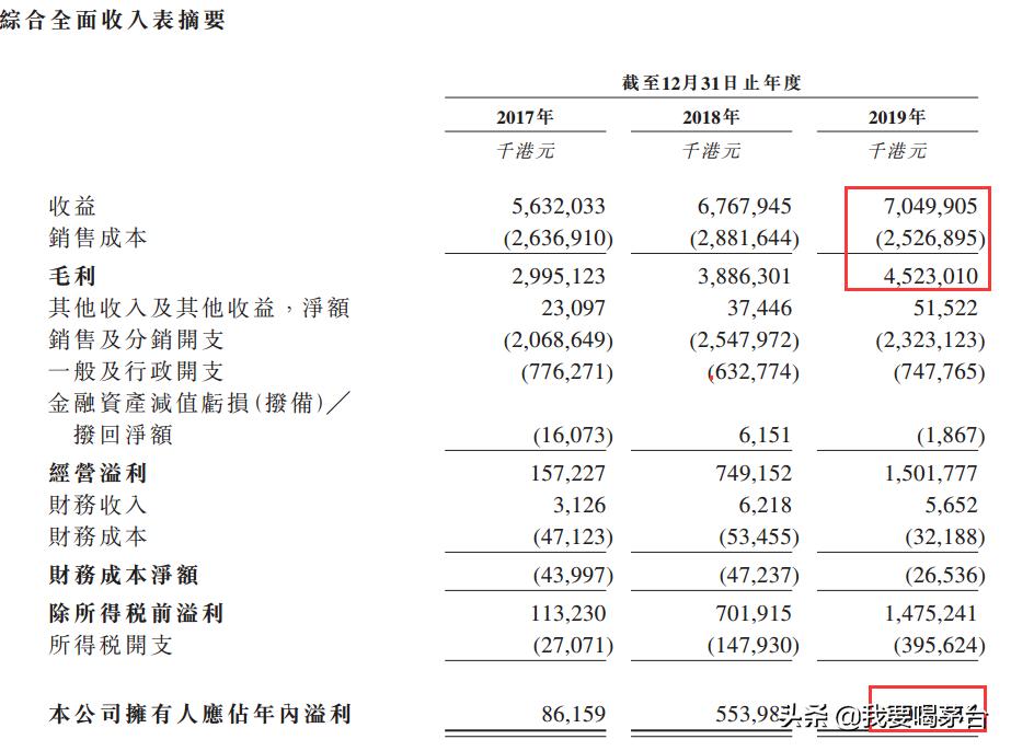 毛利率高达64.2%,十月在港寻求上市,洗衣液蓝月亮