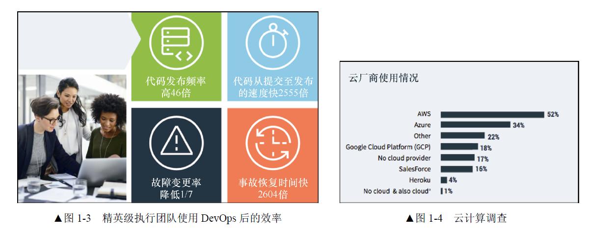 程序员为什么这么多逻辑,程序员的技术可持续性