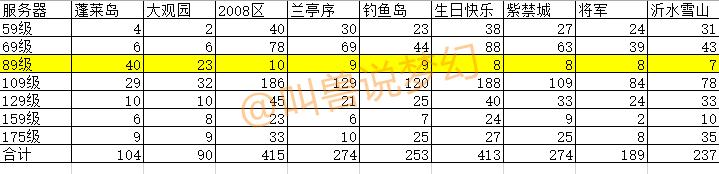 梦幻西游全服角色查询在手机哪里,梦幻西游转区列表汇总