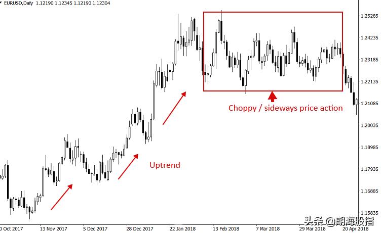 读懂成交量七种基本形态,看懂交易明细