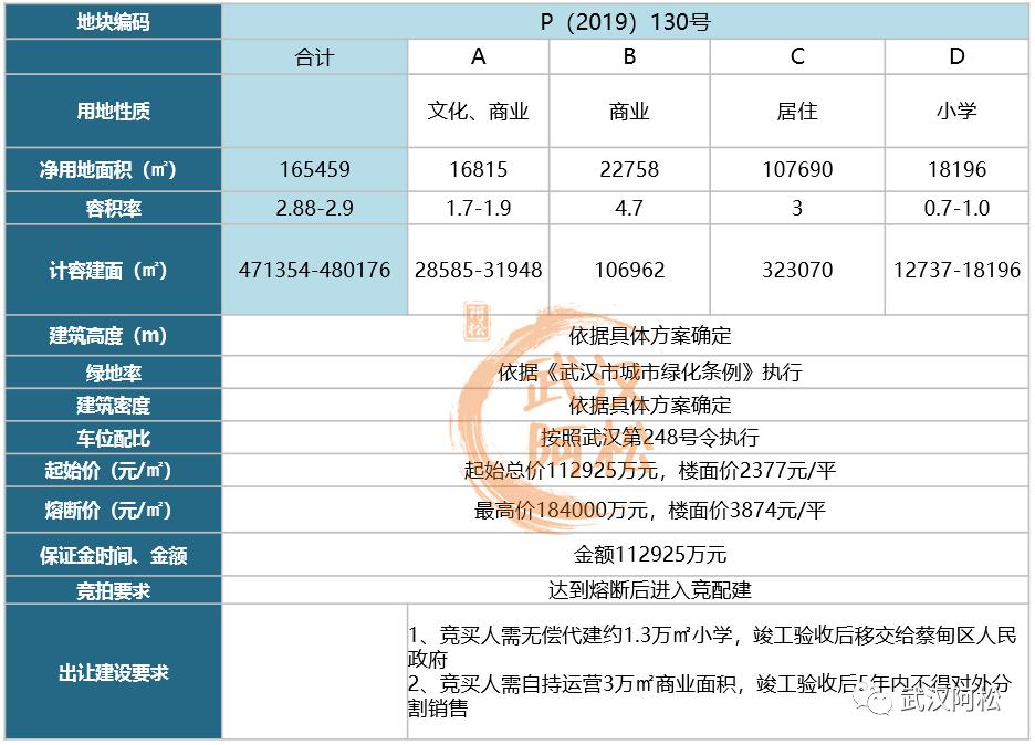 神盘复刻？再建一座中粮祥云！配套不足自己建！
