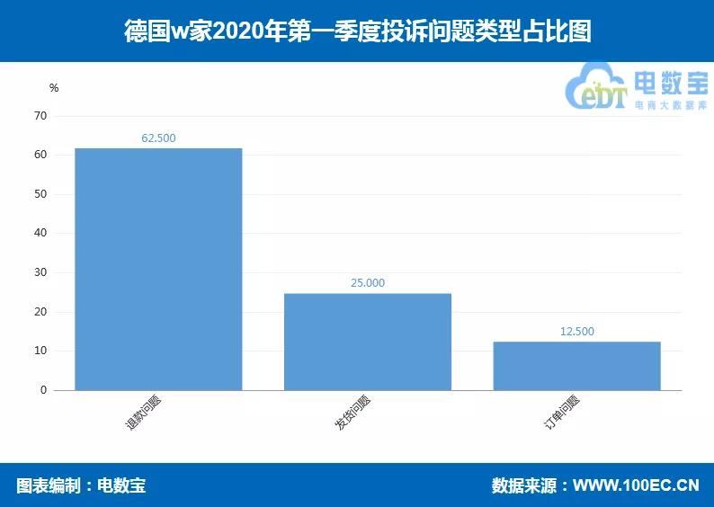 德国w家天猫店靠谱吗,德国w家靠谱吗