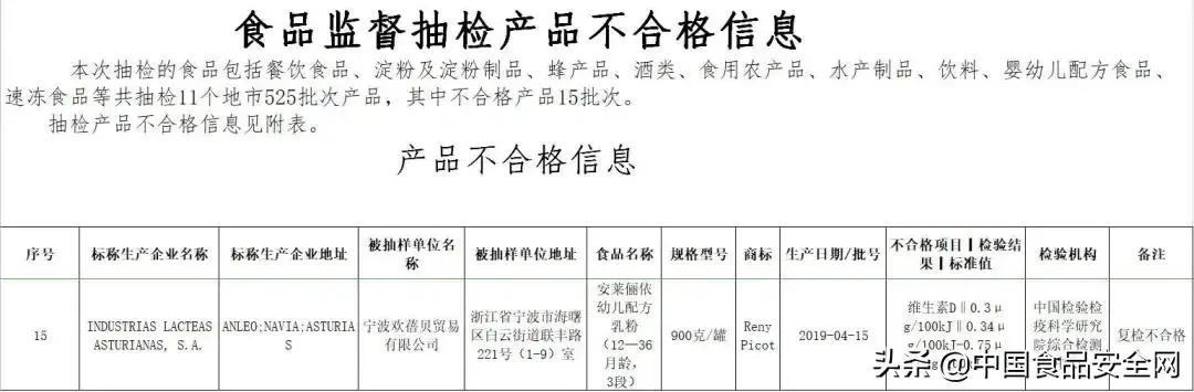 两款奶粉被查出质量不过关,最近曝光的进口问题奶粉