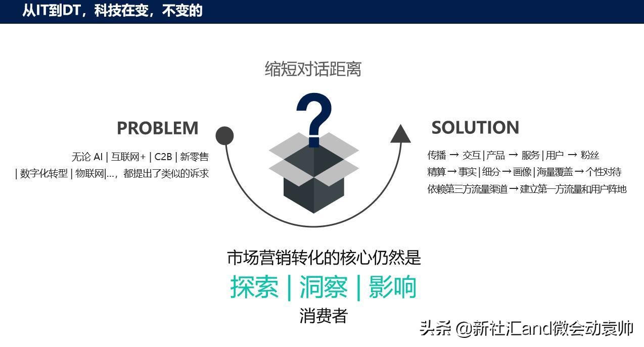 微会动微信现场互动：也谈新会展模式如何落地
